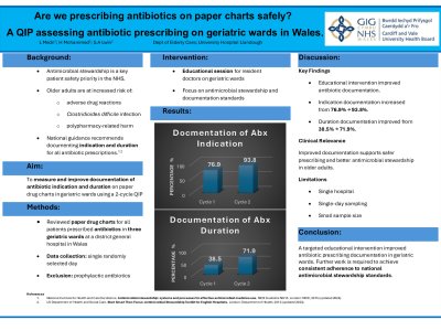 Are we prescribing antibiotics on paper charts safely? A QIP assessing antibiotic prescribing on geriatric wards in Wales. poster preview image