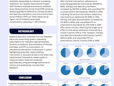 Improving Antibiotic Prescribing Practices: A Quality Improvement Project poster preview image