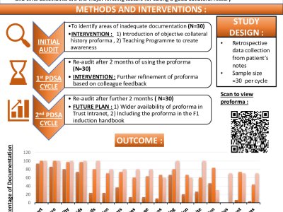  Quality Improvement Project on Collateral History Taking for Geriatric Patients at a District General Hospital in South Wales poster preview image