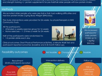 Mobility and strength training with and without protein supplements for pre-frail/frail older people with low protein intake: Feasibility Randomised Controlled Trial  poster preview image