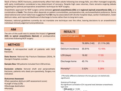  Does choice of anaesthesia perioperatively, affect patient outcome post- neck of femur fracture (NOF) surgery? poster preview image