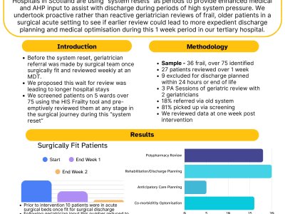 Assessing the impact of proactive geriatrician review on surgical wards during a system reset on patient flow poster preview image