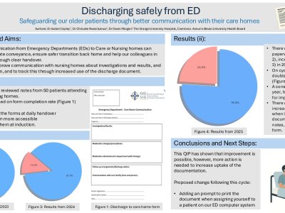 Improving Documentation and Communication with Care Homes when Discharging Older Adults from ED. poster preview image