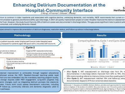 Enhancing Delirium Documentation at the Hospital-Community Interface poster preview image