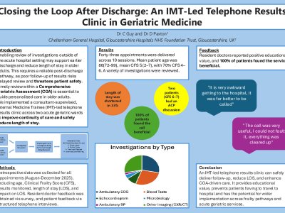 Closing the Loop After Discharge: An IMT-Led Telephone Results Clinic in Geriatric Medicine poster preview image