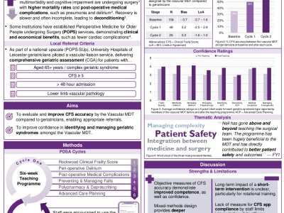 Top of the POPS: improving clinical frailty scoring accuracy and confidence in managing geriatric syndromes on a vascular unit  poster preview image