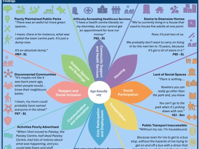 Healthy Ageing in Place: Perspectives on 'Local' and Age-Friendliness in the Built Environment poster preview image