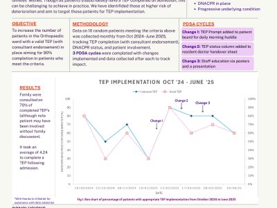 Improving patient centered care in orthogeriatric patients in a Scottish DGH: a Treatment Escalation Plan (TEP) QI Project poster preview image