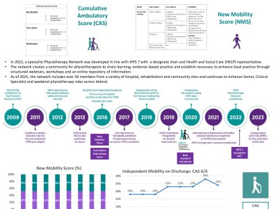 Onwards and Upwards: The success of a mobilisation standard for Irish Hip Fractures  poster preview image