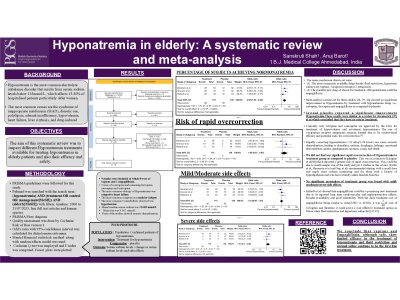 Hyponatremia in elderly: A systematic review and meta-analysis  poster preview image