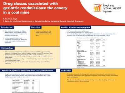Drug classes associated with geriatric readmissions: the canary in a coal mine  poster preview image
