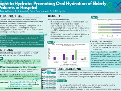 Eight to Hydrate: promoting oral hydration of Elderly patients in hospital  poster preview image
