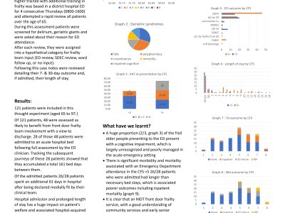 Using Data to Inform Setting Up A Front Door Frailty Service poster preview image