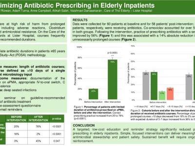 Optimizing Antibiotic Prescribing in Elderly Inpatients: A PDSA-Based Quality Improvement Project poster preview image