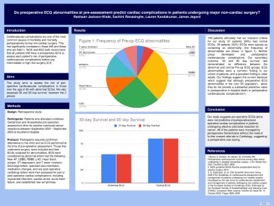  Do preoperative ECG abnormality at pre-assessment predict cardiac complications in patients undergoing major non-cardiac surgery poster preview image