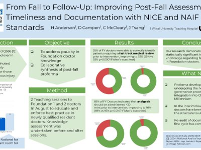 From Fall to Follow-Up: Improving Post-Fall Assessment Timeliness and Documentation with NICE and NAIF Standards poster preview image