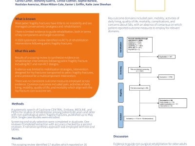 REHABILITATION AFTER PELVIC FRAGILITY FRACTURE IN OLDER ADULTS: A SCOPING REVIEW poster preview image