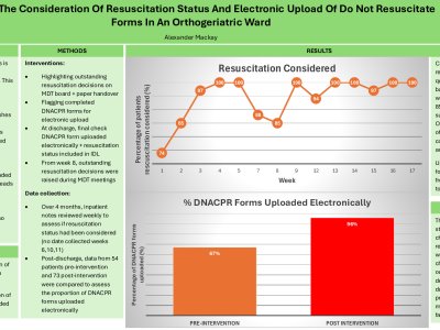 IMPROVING THE CONSIDERATION OF RESUSCITATION STATUS AND ELECTRONIC UPLOAD OF DO NOT RESUSCITATE FORMS IN AN ORTHOGERIATRIC WARD poster preview image