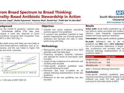 From Broad-Spectrum to Broad Thinking: Frailty-Based Antibiotic Stewardship in Action poster preview image