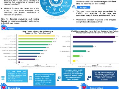 Scottish Care Homes’ Research Involvement and Priorities poster preview image