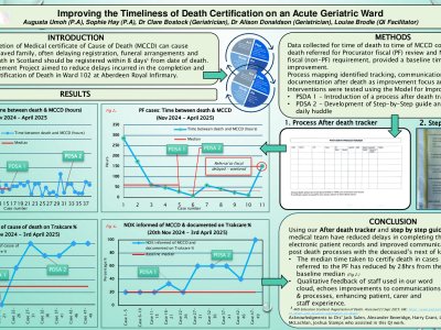  Improving the timeliness of death certification on an acute geriatrics ward poster preview image