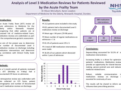 Analysis of Level 3 Medication Reviews for Patients Reviewed by the Acute Frailty Team.  poster preview image