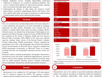 Older Patients’ and Caregivers’ Perceptions of and Attitudes to Deprescribing in Saudi Arabia: A Cross-Sectional Study  poster preview image