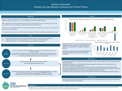 Delirium Awareness: Bridging the Gap Between Screening and Clinical Practice  poster preview image