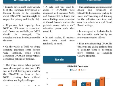 DNACPR: Are we discussing with patients and next of kin? poster preview image