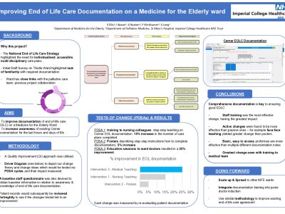 A Quality Improvement Project to Improve End of Life Care Documentation on a Care of the Elderly Ward  poster preview image