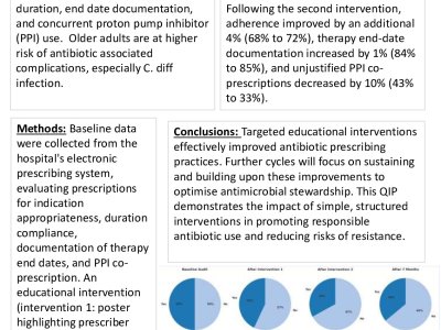 Improving Antibiotic Prescribing Practices: A Quality Improvement Project poster preview image
