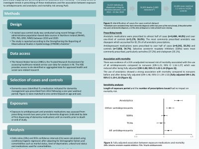 Antidepressant and anxiolytic use and mortality risk in people with dementia in Northern Ireland: a nested case-control study poster preview image
