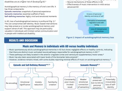 Music: Reclaiming the Sense of Self in People Living with Alzheimer's Disease poster preview image
