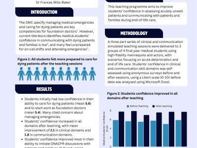  Improving Medical Students' Confidence in Caring for Acutely Unwell and Dying Patients Using Simulation-Based Training poster preview image