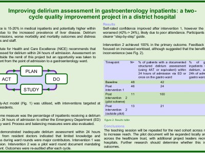 Improving delirium assessment in gastroenterology inpatients: a two-cycle quality improvement project in a district hospital poster preview image