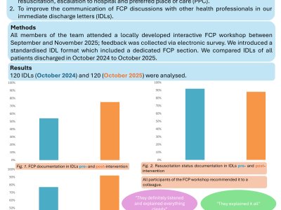 Improving future care planning (FCP) discussions and documentation in Hospital at Home (H@H) poster preview image