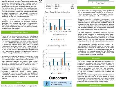 AnchorWell: Maintaining Health Stability - Proactive Care in Extra-Care Facilities: A Quality Improvement Initiative to Reduce Unplanned Healthcare Demand - Pilot poster preview image