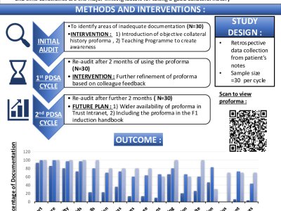 Quality Improvement Project on Collateral History Taking For Geriatric Patients at a District General Hospital in South Wales poster preview image