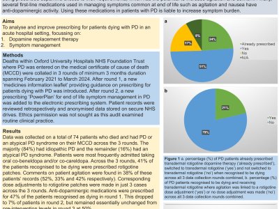 A multi-cycle audit aimed at improving prescribing for patients dying with Parkinson’s Disease in the acute hospital setting: still room for improvement… poster preview image