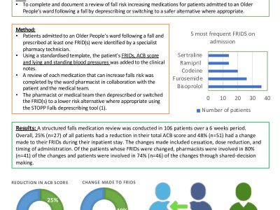 Pharmacy-led structured review of Fall Risk Increasing Drugs (FRIDs) during admission following a fall poster preview image