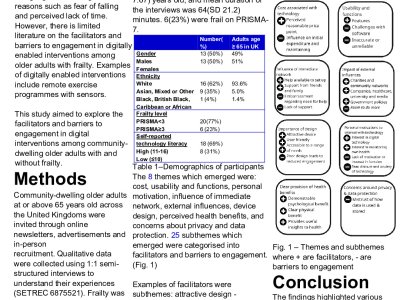 Exploring facilitators and barriers to engagement with technology among older adults with and without frailty poster preview image