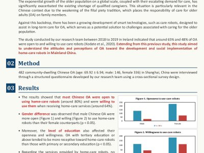 Attitudes and Perceptions of Chinese Older Adults toward the Use of Home‐care Robots poster preview image