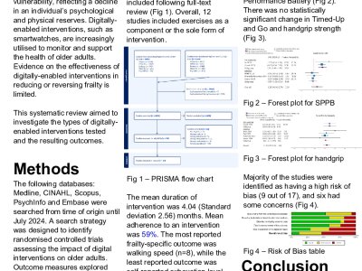 The impact of digital interventions to reverse frailty – systematic review and meta-analysis poster preview image