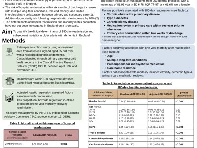 Clinical Determinants of 180-day Hospital Readmission and Mortality in Older Adults with Dementia: A UK-Based Cohort Study  poster preview image