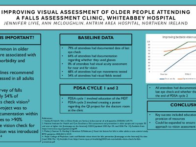 Improving visual assessment of older people attending a falls assessment clinic, Whiteabbey Hospital poster preview image