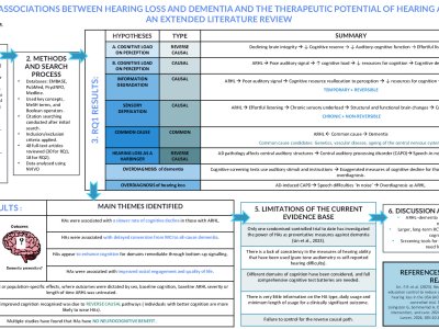 The associations between hearing loss and dementia and the therapeutic potential of hearing aids: An extended literature review. poster preview image