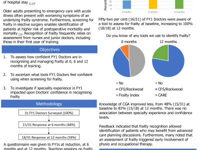 Foundation year 1 doctors’ (FY1s) knowledge of frailty and comprehensive geriatric assessment: a cohort survey of 31 FY1s  poster preview image