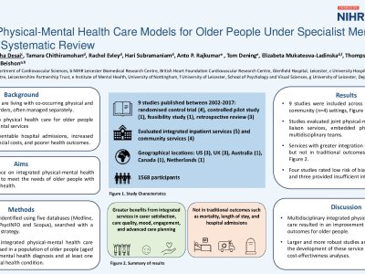 Integrated Physical-Mental Health Care Models for Older People Under Specialist Mental Health Services: A Systematic Review  poster preview image