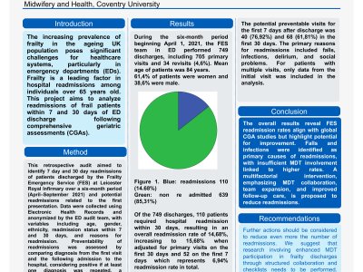 Readmissions after Frailty Emergency Squad discharge in the Emergency Department poster preview image