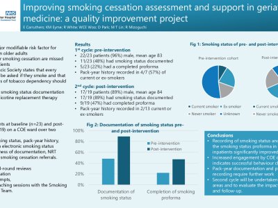 Improving smoking cessation assessment and support in geriatric medicine: a quality Improvement project poster preview image